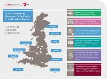 Brits Are Train-ing Themselves for Staycations as Brexit Looms