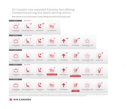 Air Canada Unveils Expanded Economy Fare Structure to Satisfy Every Customer's Travel Needs