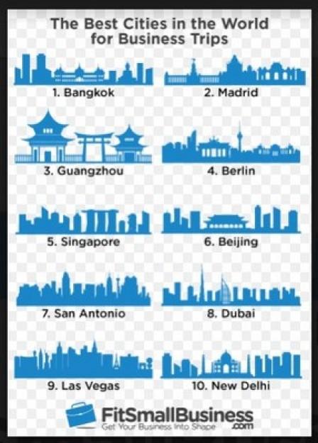 Hate Traveling for Business? Then Your Boss Hasn't Been Sending You to These Cities