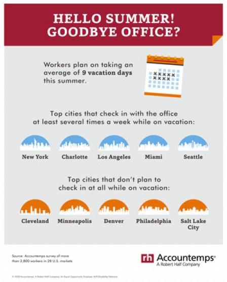 No Fun In The Sun: Increasing Number Of Professionals Can't Unplug On Vacation