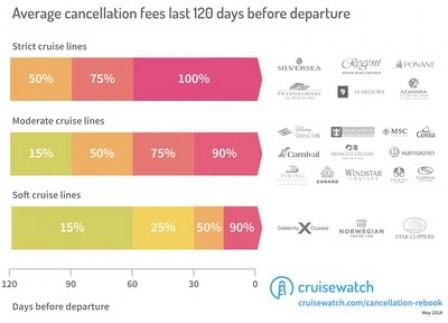 How to Save Money By Canceling (& Rebooking) Your Cruise