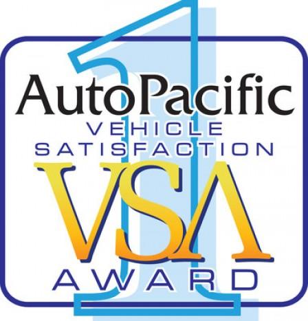AutoPacific Announces 2018 Vehicle Satisfaction Awards: Genesis Most Satisfying Premium Brand; Nissan Earns Most Wins; Top Score Goes to Chevrolet Traverse