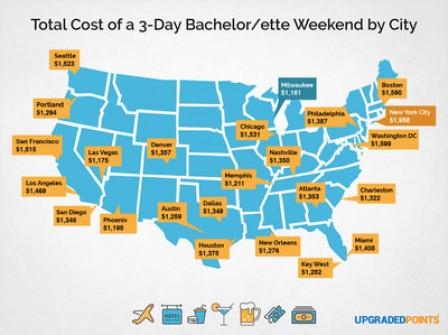 Latest Data-Driven Study Reveals True Costs of Bachelor/ette Party Weekends