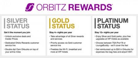 Orbitz adds LoungeBuddy passes and travel reimbursement to its rewards program