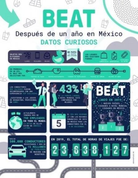 Beat celebra su primer año en México