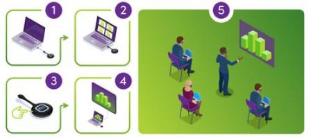 Stressing Simplicity, ZeeVee Debuts Wireless Video Presentation System for Meeting Rooms