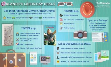 Stretch Out Summer -- And Your Dollars -- With Orlando Labor Day Deals