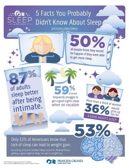 Sleep Study Reveals Americans Will Do Almost Anything for More Shut-Eye in 2016