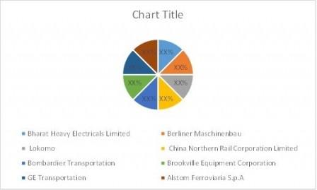 Locomotive Industry 2016 Global Players Profile and New Project Investment Feasibility Analysis to 2022