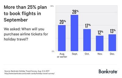 Millions Have Already Booked Holiday Travel