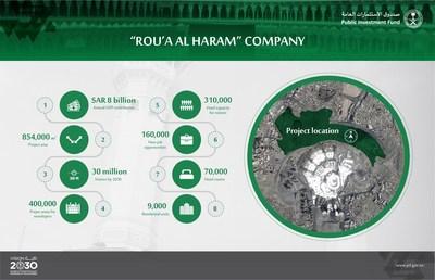 Public Investment Fund Prepares to Launch 