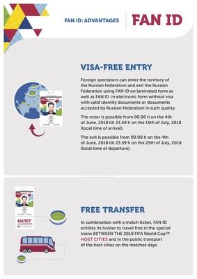 Les spectateurs étrangers de la Coupe du monde la FIFA 2018(TM) pourront sortir de Russie avec une FAN ID électronique