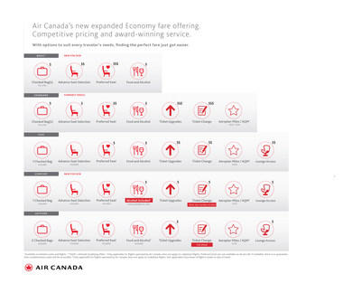 Air Canada Unveils Expanded Economy Fare Structure to Satisfy Every Customer's Travel Needs