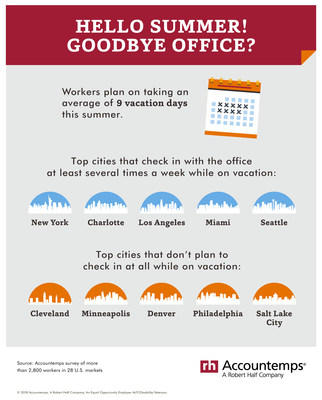 No Fun In The Sun: Increasing Number Of Professionals Can't Unplug On Vacation