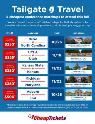 Calling All College Football Fans: Apply to be the first CheapTickets Tailgate Tourist