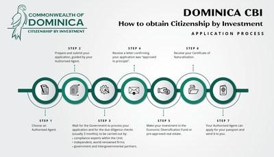 Model Citizenship by Investment Programme Funds New International Airport in Transformed Dominica