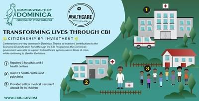 Citizenship by Investment Triggers More New Business, Housing, Hotels and Healthcare Facilities in Dominica