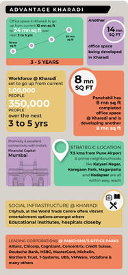 Panchshil Realty Celebrates Strong Sales Growth at Its Flagship Residential Project-Panchshil Towers, Pune